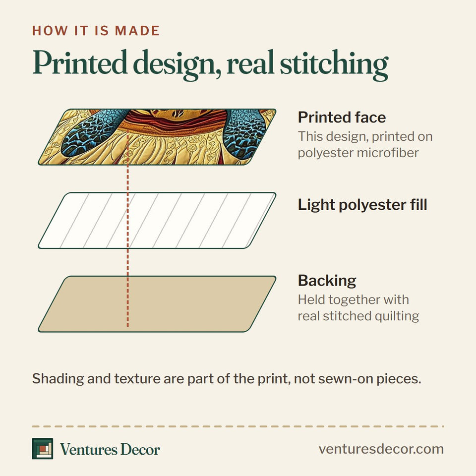 How the Awakening of the Sea Turtle Golden Sunburst and Plum Waves quilt is made: printed face, light polyester fill and backing held together with real stitched quilting