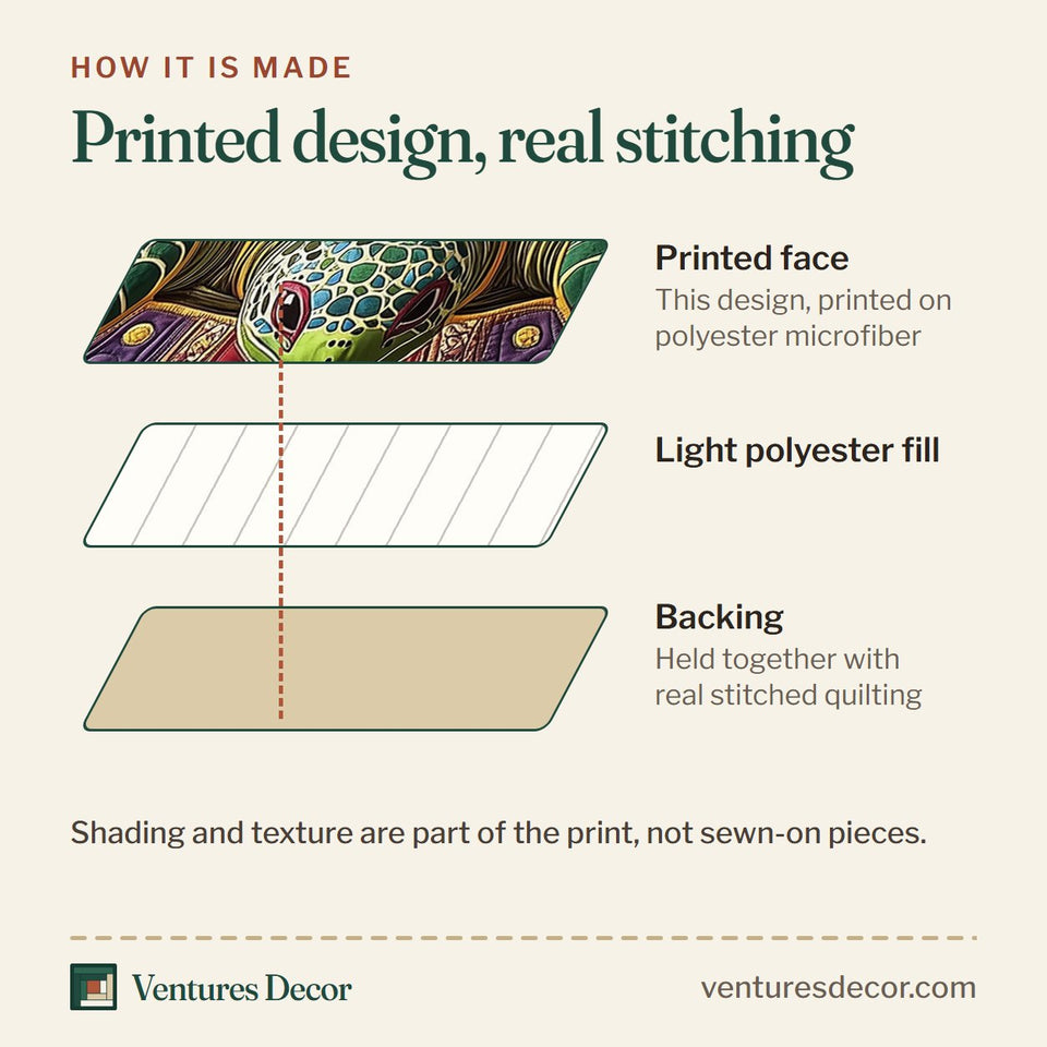 How the Awakening of the Sea Turtle Green Shell with Fan Rays quilt is made: printed face, light polyester fill and backing held together with real stitched quilting