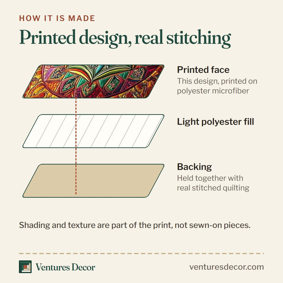 How the Awakening of the Sea Turtle Striped Teal and Rust Panel quilt is made: printed face, light polyester fill and backing held together with real stitched quilting