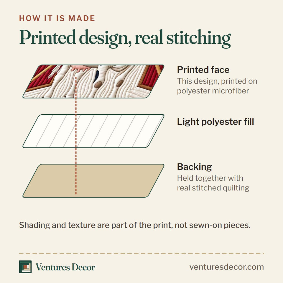 How the Barnyard Cow Charm Quilt Set, 3-Piece Quilted Bedding with 2 Pillow Shams quilt is made: printed face, light polyester fill and backing held together with real stitched quilting