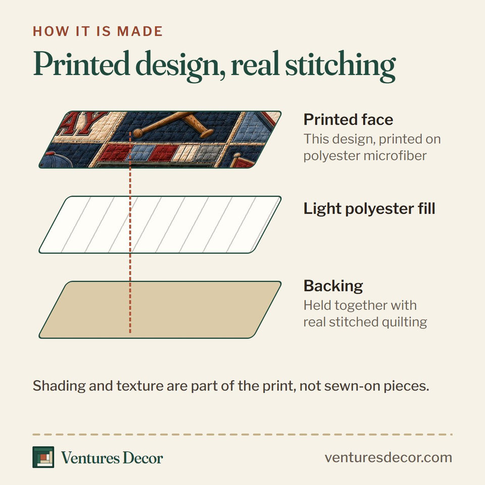 How the Baseball Game Day Legacy quilt is made: printed face, light polyester fill and backing held together with real stitched quilting