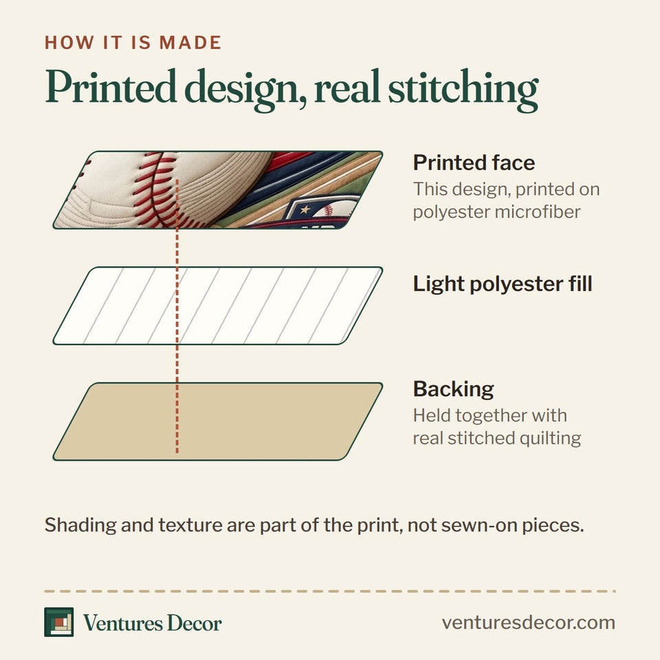 How the Baseball Grand Slam quilt is made: printed face, light polyester fill and backing held together with real stitched quilting