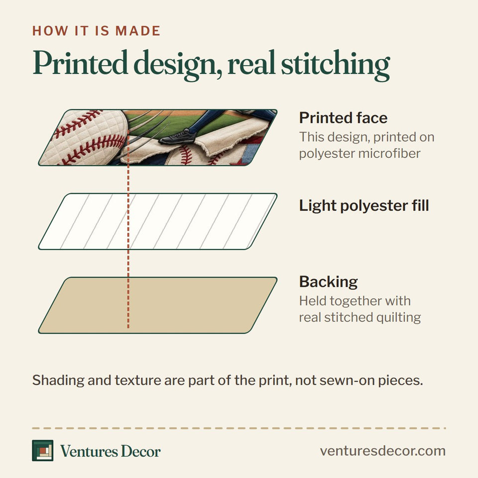 How the Baseball Stadium Portal quilt is made: printed face, light polyester fill and backing held together with real stitched quilting