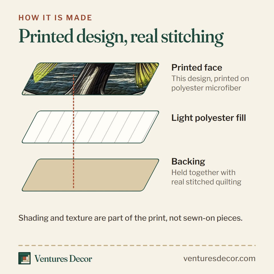 How the Bass Strike Anchor quilt is made: printed face, light polyester fill and backing held together with real stitched quilting