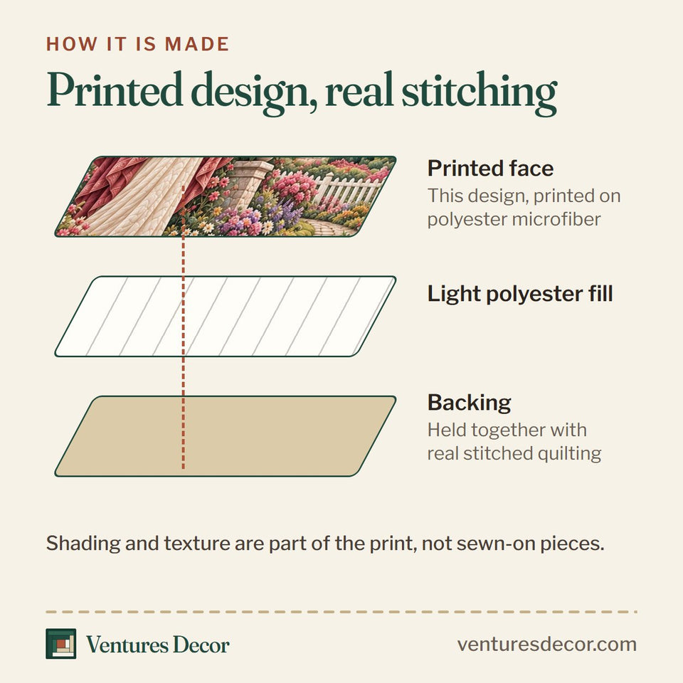 How the Christian Be Still And Know Bible Quilt Set, 3-Piece Quilted Bedding with 2 Pillow Shams quilt is made: printed face, light polyester fill and backing held together with real stitched quilting