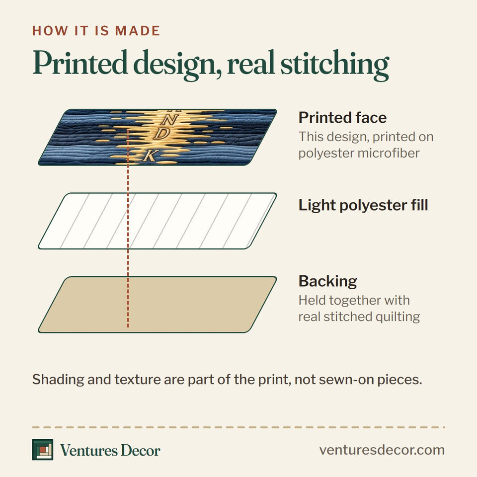 How the Be Still And Know Blue Bird quilt is made: printed face, light polyester fill and backing held together with real stitched quilting