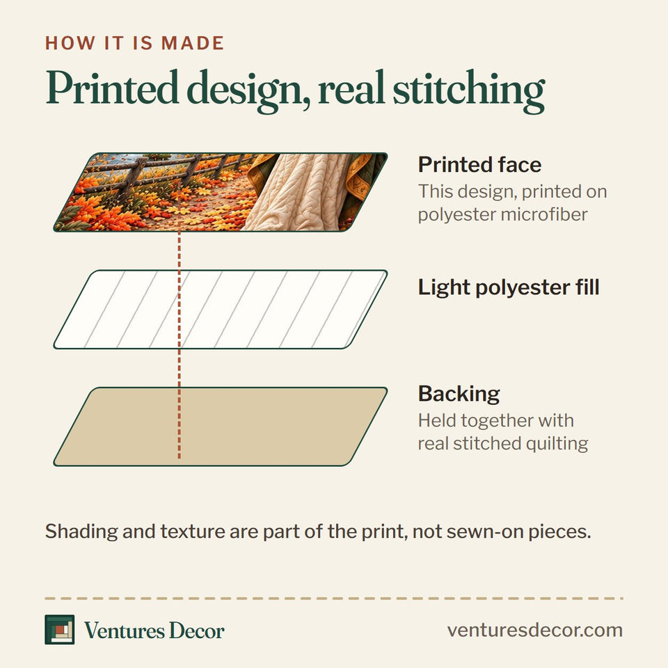 How the Be Still And Know Christian Quilt Set, 3-Piece Quilted Bedding with 2 Pillow Shams quilt is made: printed face, light polyester fill and backing held together with real stitched quilting