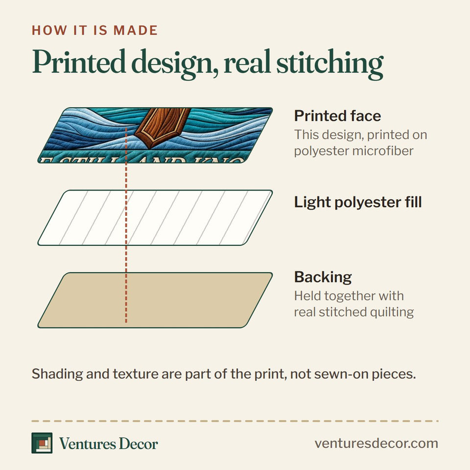 How the Be Still Cross Over Stained Glass Waves quilt is made: printed face, light polyester fill and backing held together with real stitched quilting