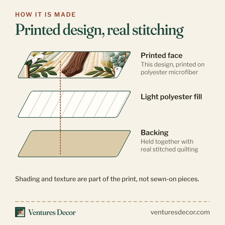 How the Be Still Faith Christian Quilt Set, 3-Piece Quilted Bedding with 2 Pillow Shams quilt is made: printed face, light polyester fill and backing held together with real stitched quilting