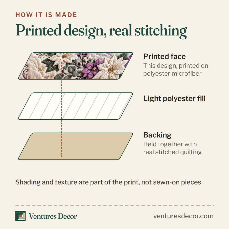 How the Be Still Faith Quilt Set, 3-Piece Quilted Bedding with 2 Pillow Shams quilt is made: printed face, light polyester fill and backing held together with real stitched quilting