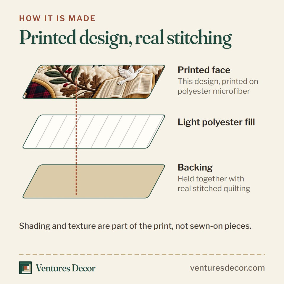 How the Be Still God Quilt Set, 3-Piece Quilted Bedding with 2 Pillow Shams quilt is made: printed face, light polyester fill and backing held together with real stitched quilting