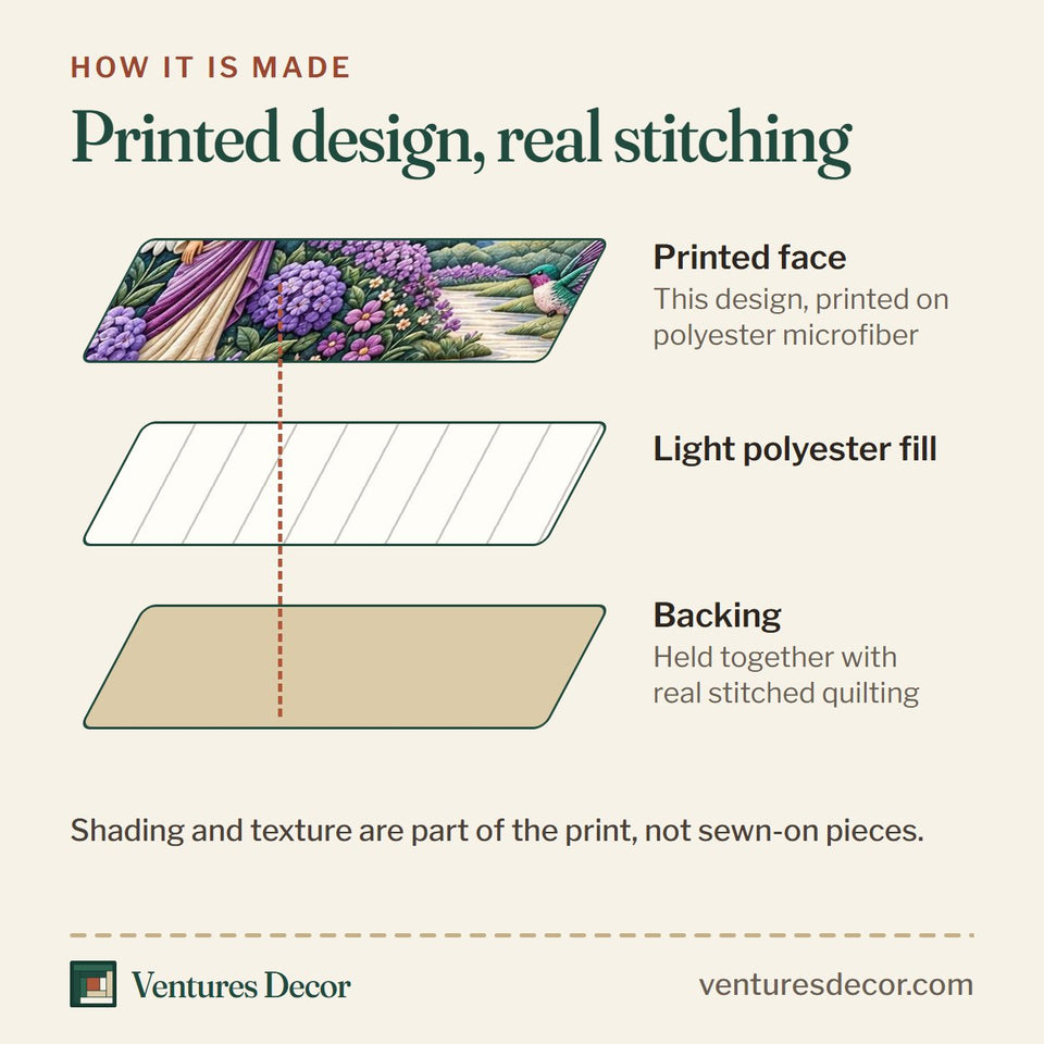 How the Be Still Lavender Faith quilt is made: printed face, light polyester fill and backing held together with real stitched quilting