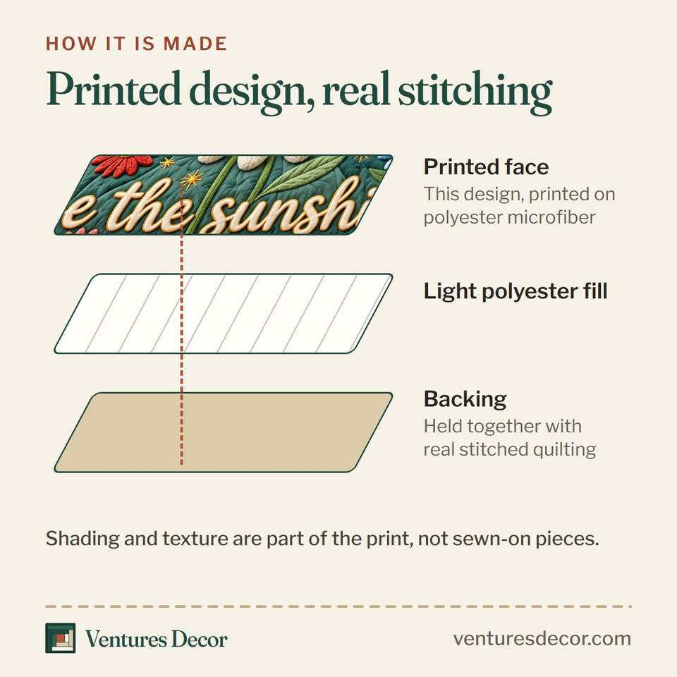 How the Be The Sunshine Quilt Set, 3-Piece Quilted Bedding with 2 Pillow Shams quilt is made: printed face, light polyester fill and backing held together with real stitched quilting