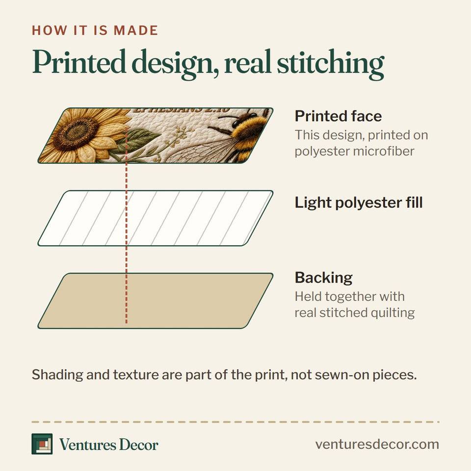 How the Be Who God Made You To Be quilt is made: printed face, light polyester fill and backing held together with real stitched quilting