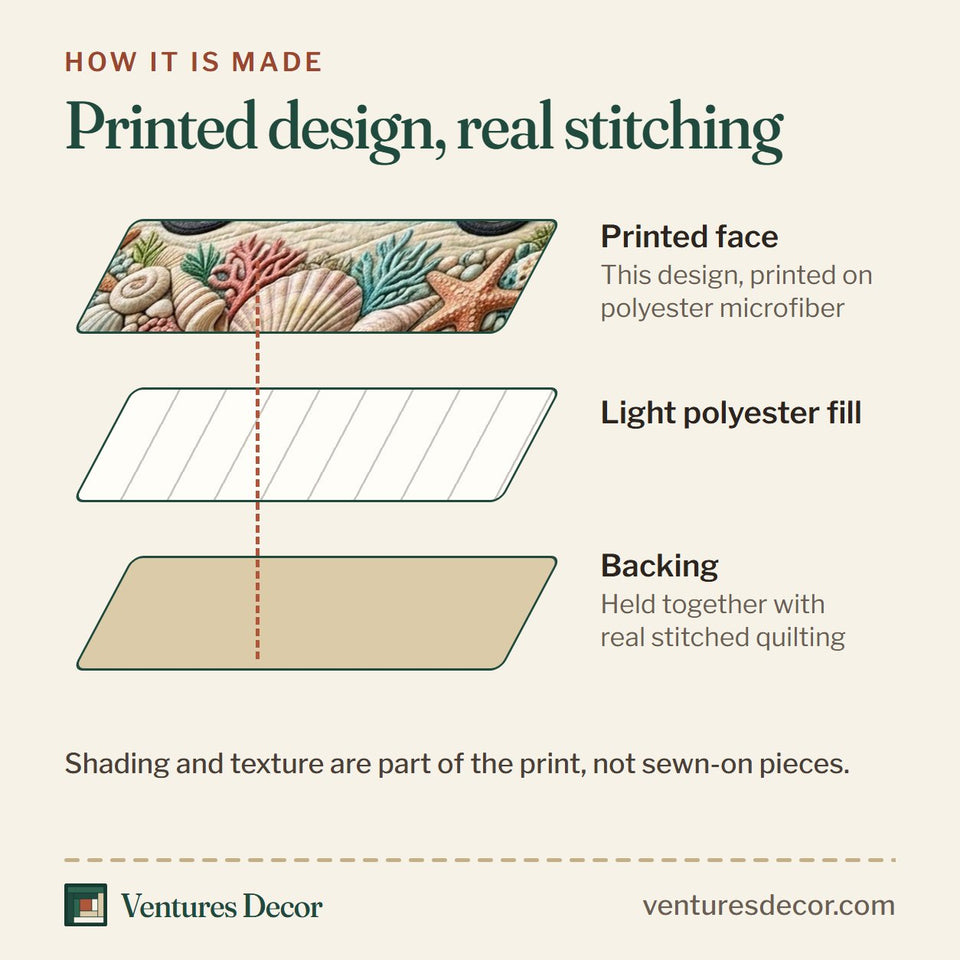 How the Beachside quilt is made: printed face, light polyester fill and backing held together with real stitched quilting