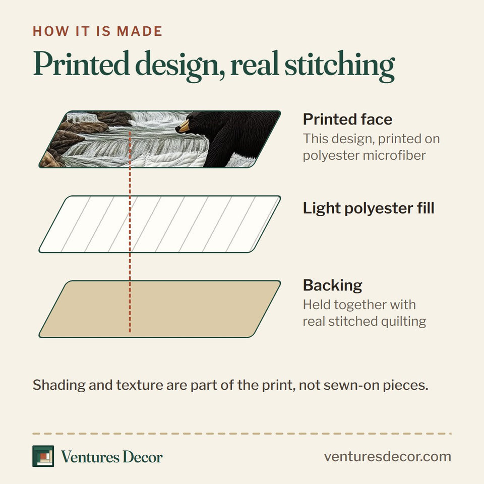How the Bear and Cabin Snowy Peak and Sunflower Bank quilt is made: printed face, light polyester fill and backing held together with real stitched quilting