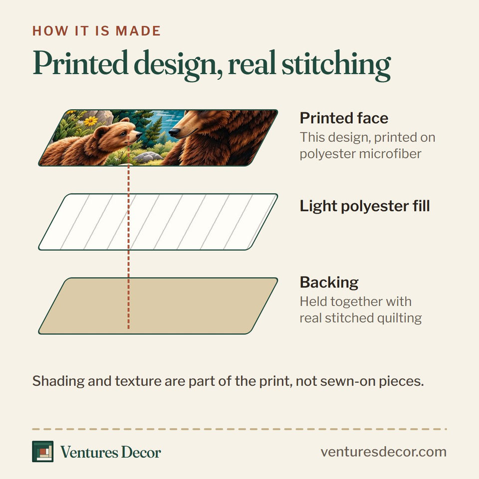 How the Bear Family Forest Quilt Set, 3-Piece Quilted Bedding with 2 Pillow Shams quilt is made: printed face, light polyester fill and backing held together with real stitched quilting