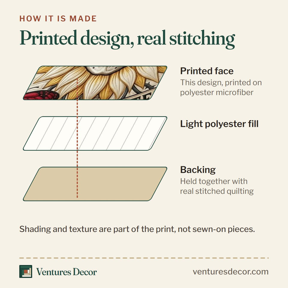 How the Beautifully Twisted Skull Bloom quilt is made: printed face, light polyester fill and backing held together with real stitched quilting