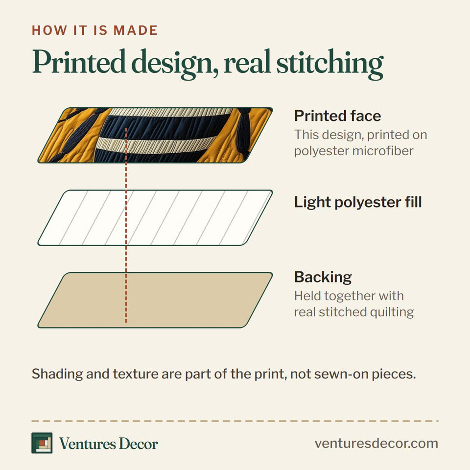 How the Bee Golden Quilt with a Resting Bee quilt is made: printed face, light polyester fill and backing held together with real stitched quilting