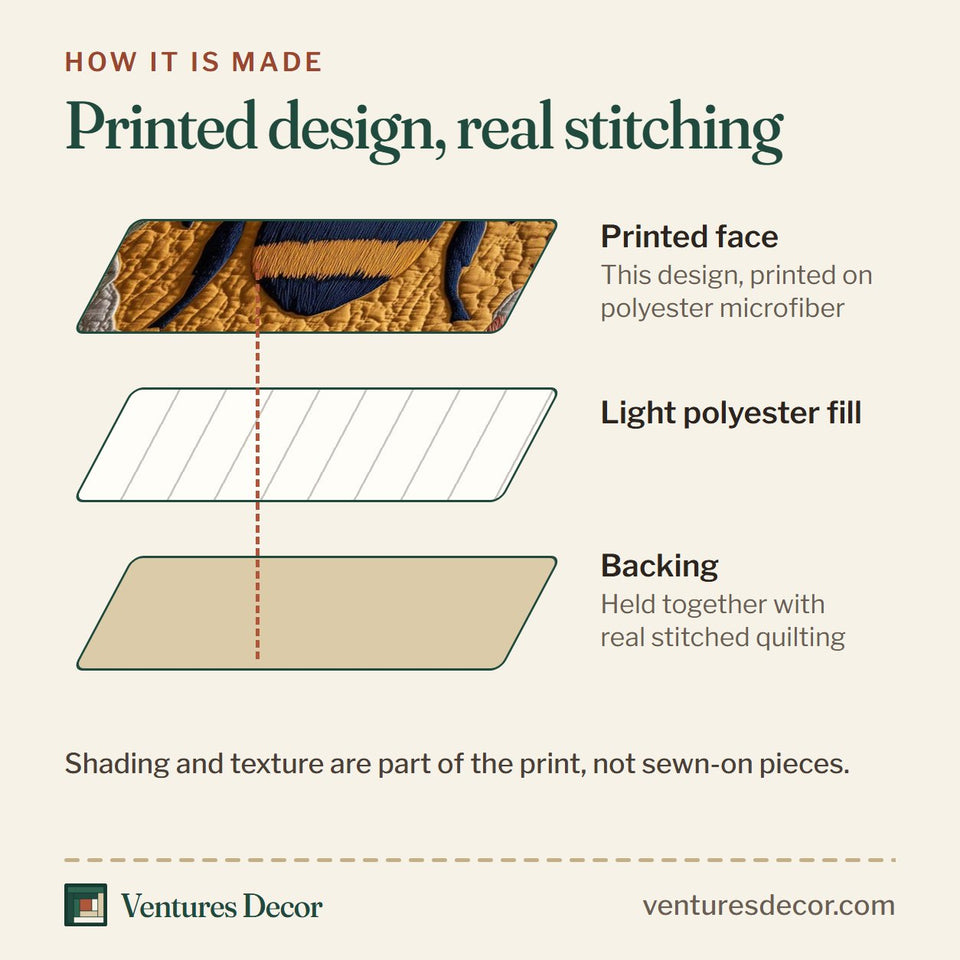 How the Bee Heaven Folk Flowers On Yellow quilt is made: printed face, light polyester fill and backing held together with real stitched quilting