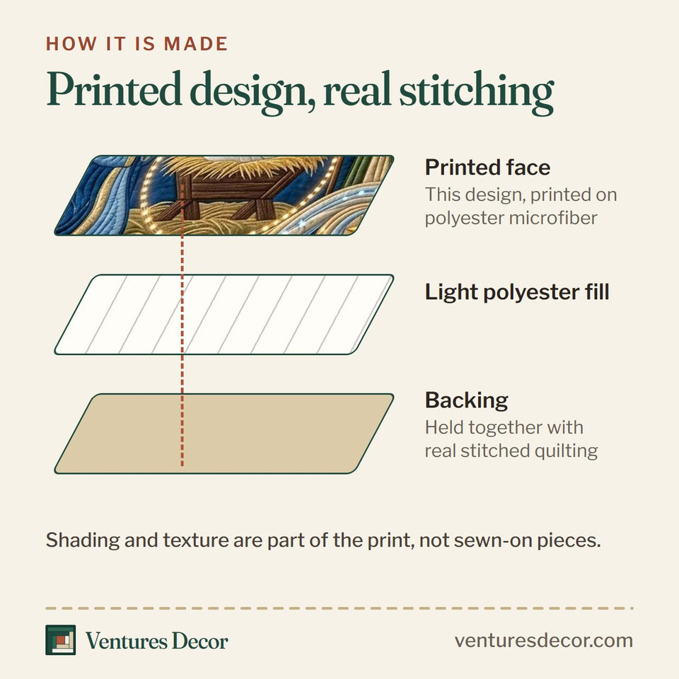 How the Bethlehem Star Swirl quilt is made: printed face, light polyester fill and backing held together with real stitched quilting