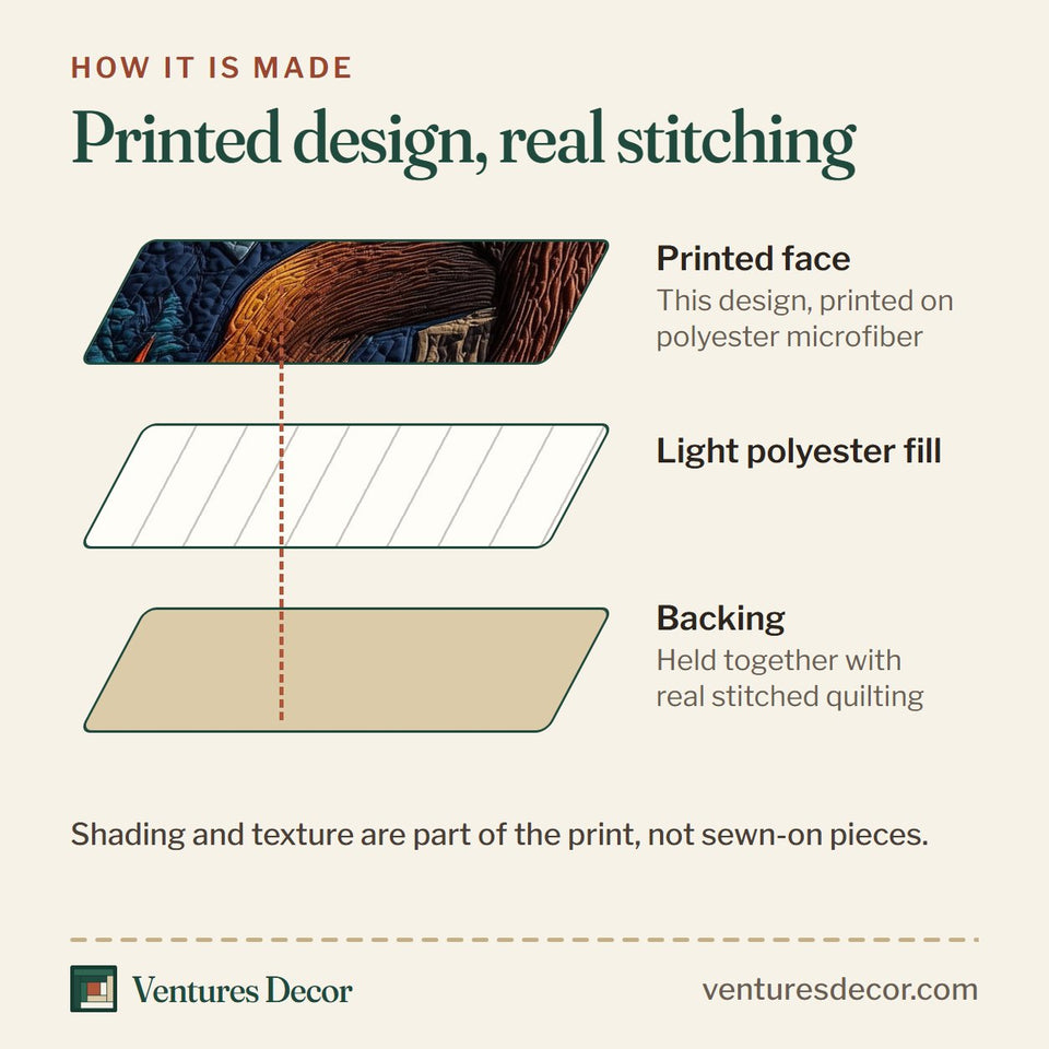 How the Bigfoot Fireside Mug quilt is made: printed face, light polyester fill and backing held together with real stitched quilting