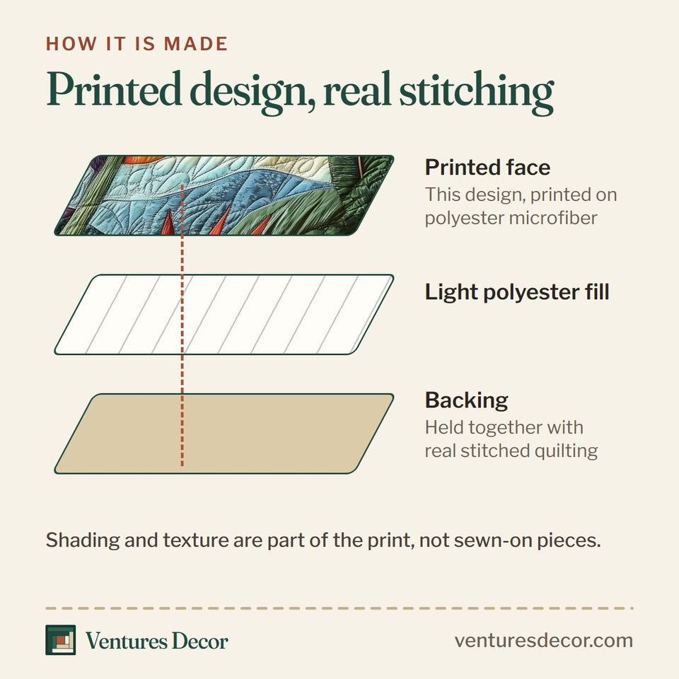 How the Bird Of Paradise Flower Yellow Bloom On Red Trim quilt is made: printed face, light polyester fill and backing held together with real stitched quilting
