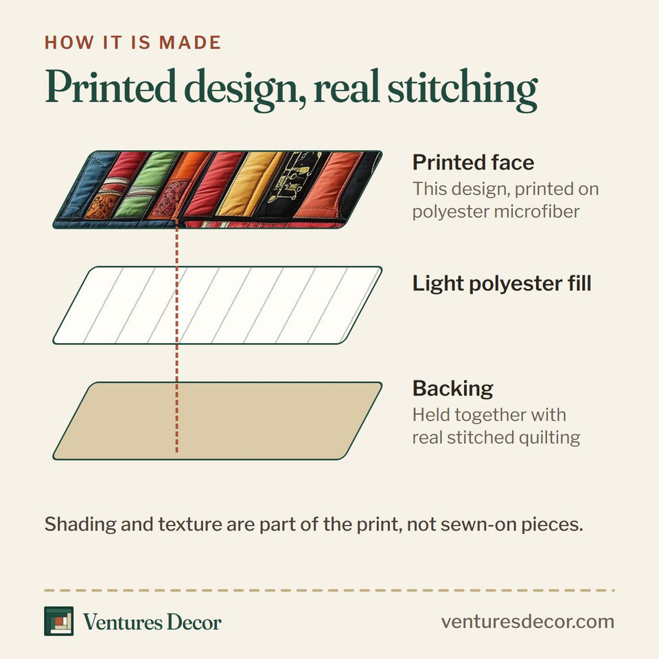 How the Black Cat Behind a Row of Upright Books quilt is made: printed face, light polyester fill and backing held together with real stitched quilting