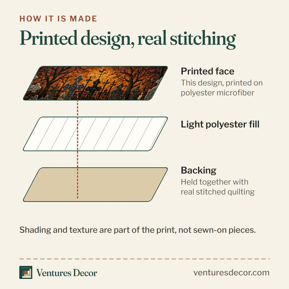 How the Black Cat Haunted Graveyard quilt is made: printed face, light polyester fill and backing held together with real stitched quilting
