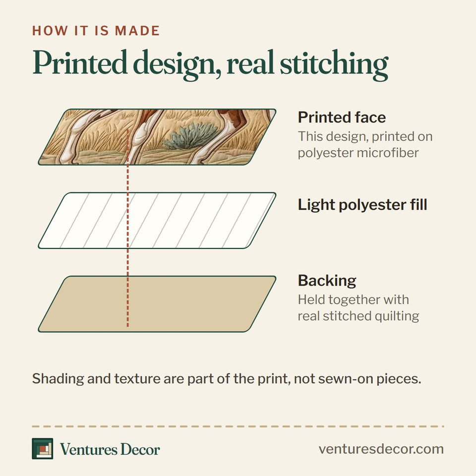 How the Black Stallion Desert quilt is made: printed face, light polyester fill and backing held together with real stitched quilting