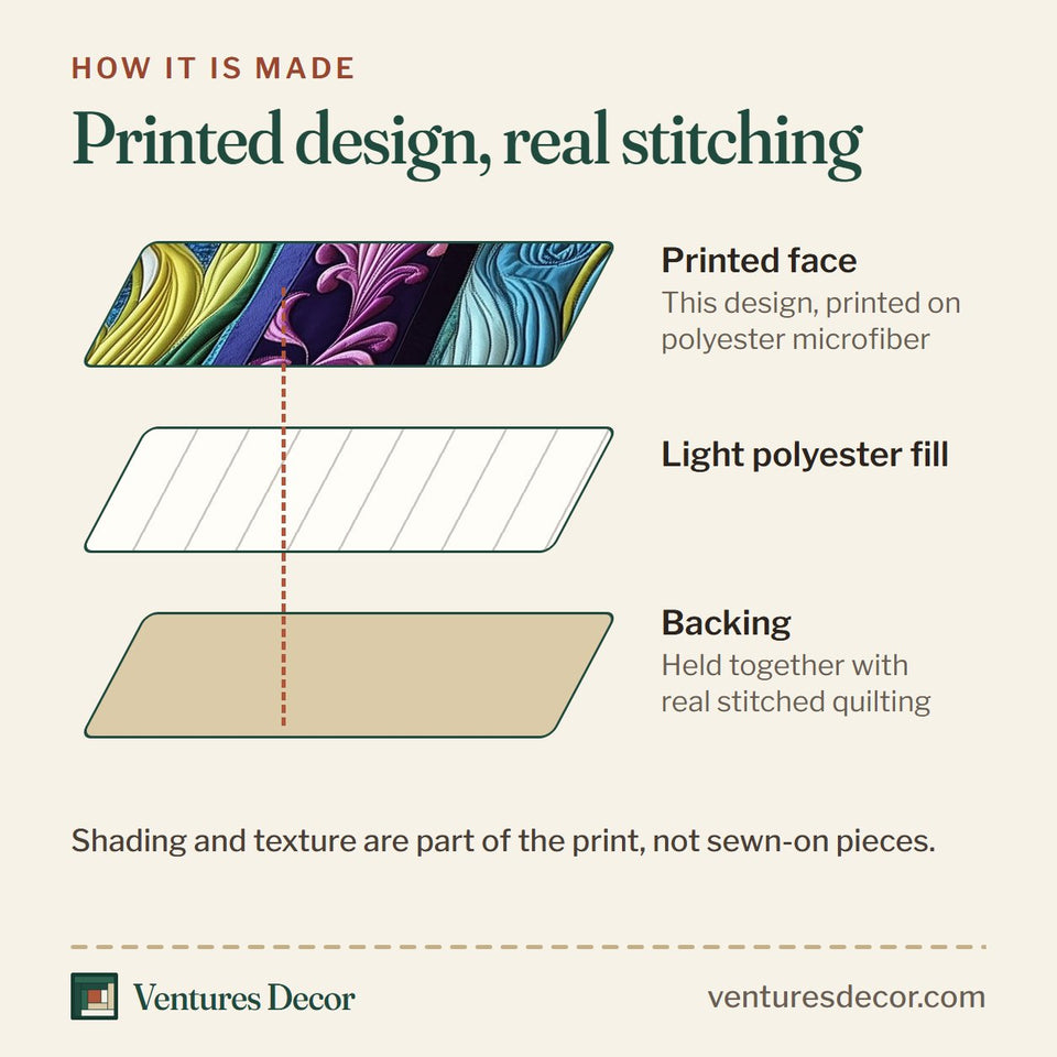 How the Blessed Easter quilt is made: printed face, light polyester fill and backing held together with real stitched quilting