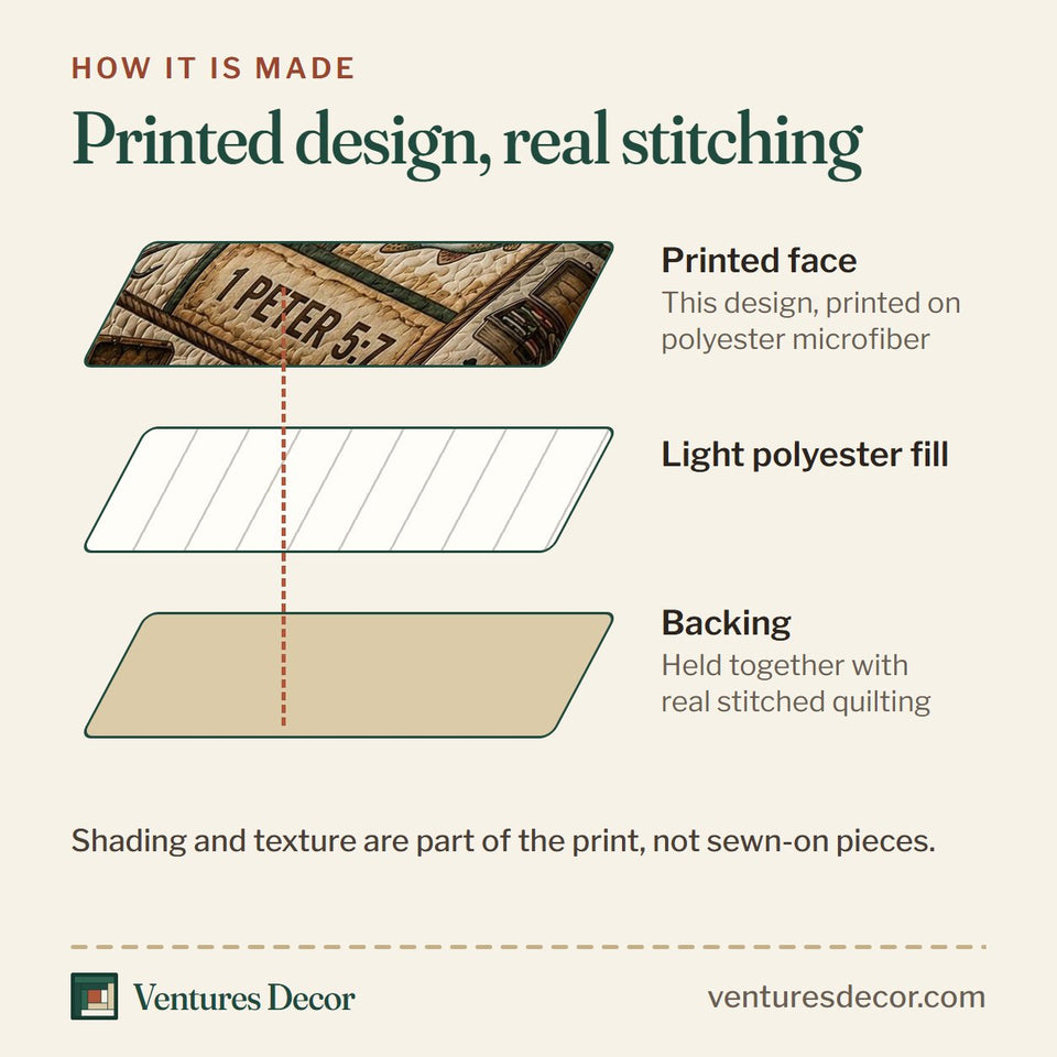 How the Blessed Fishing quilt is made: printed face, light polyester fill and backing held together with real stitched quilting