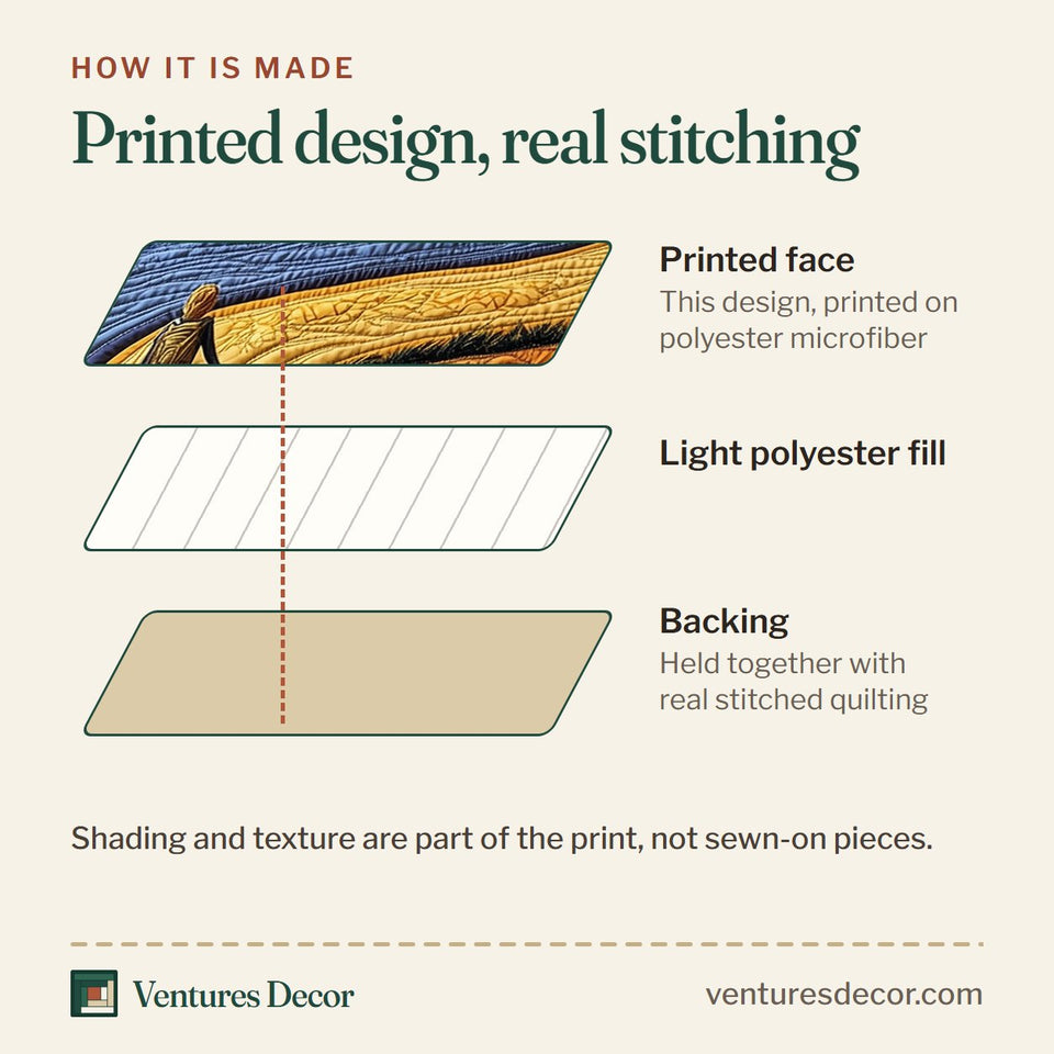 How the Blessing Path quilt is made: printed face, light polyester fill and backing held together with real stitched quilting