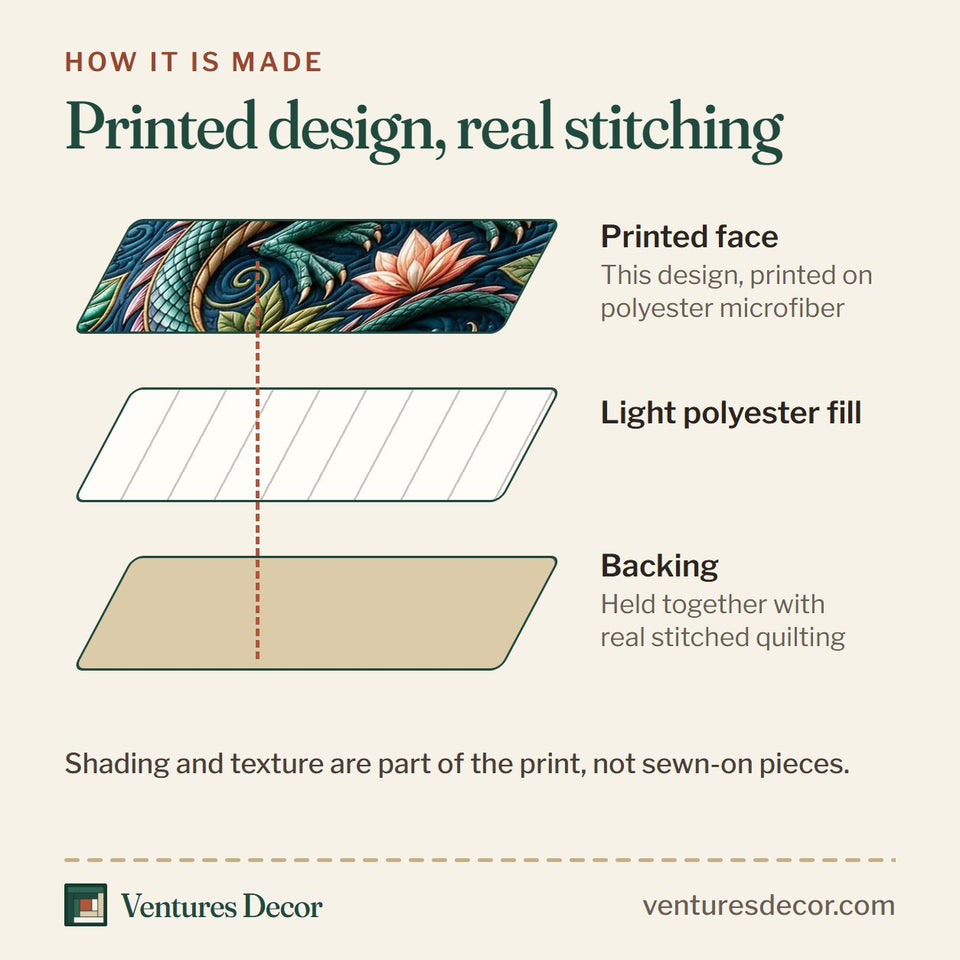 How the Bloom Dragon quilt is made: printed face, light polyester fill and backing held together with real stitched quilting