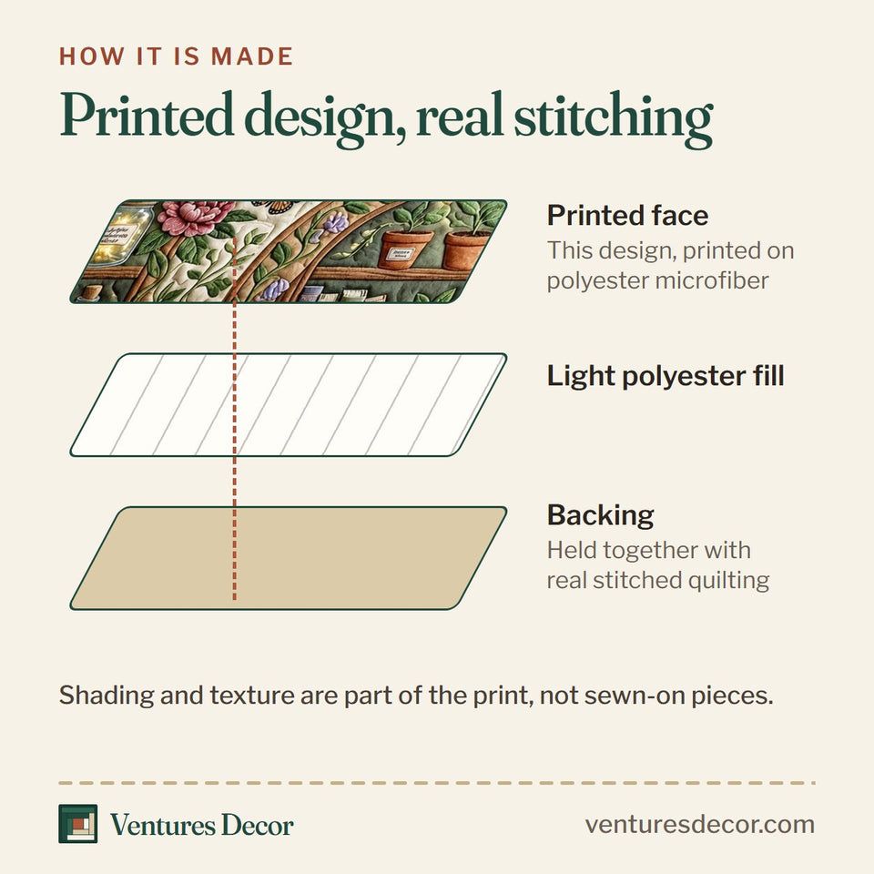 How the Bloom Haven Potting Shelf in Green quilt is made: printed face, light polyester fill and backing held together with real stitched quilting