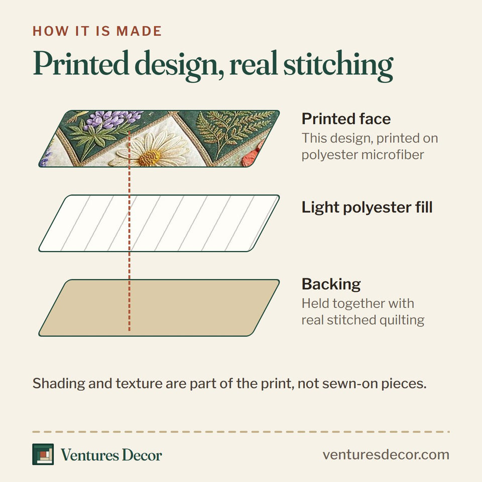 How the Bloom Patchwork quilt is made: printed face, light polyester fill and backing held together with real stitched quilting