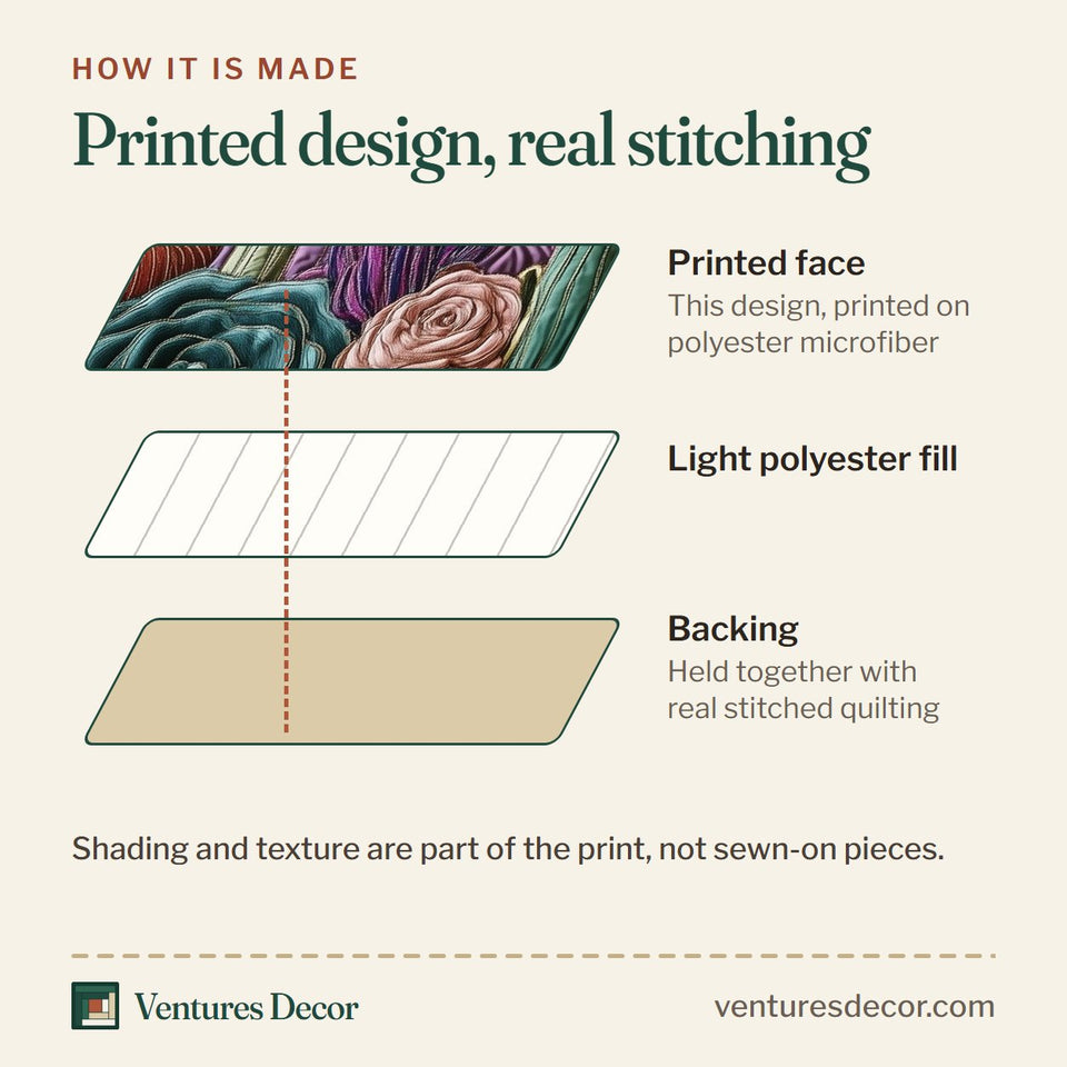 How the Blooming Cactus Garden quilt is made: printed face, light polyester fill and backing held together with real stitched quilting