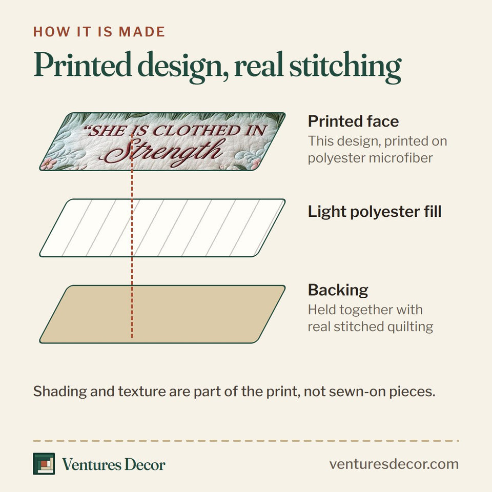 How the Blooming Faith quilt is made: printed face, light polyester fill and backing held together with real stitched quilting