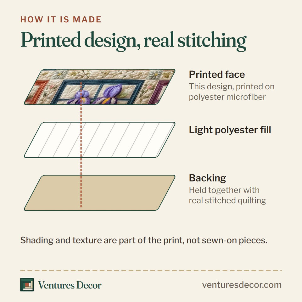 How the Blossom Grace Framed Flower Squares quilt is made: printed face, light polyester fill and backing held together with real stitched quilting