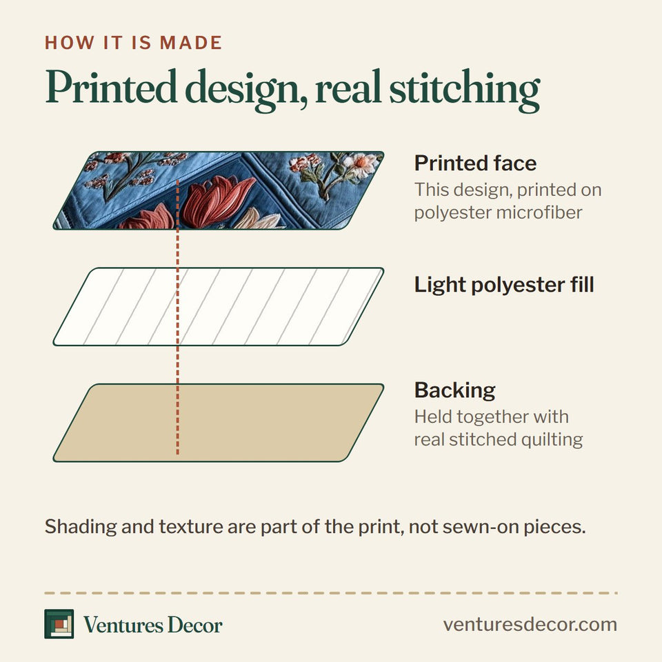 How the Blossom Heart Patchwork Blue Diamonds with Blooms quilt is made: printed face, light polyester fill and backing held together with real stitched quilting