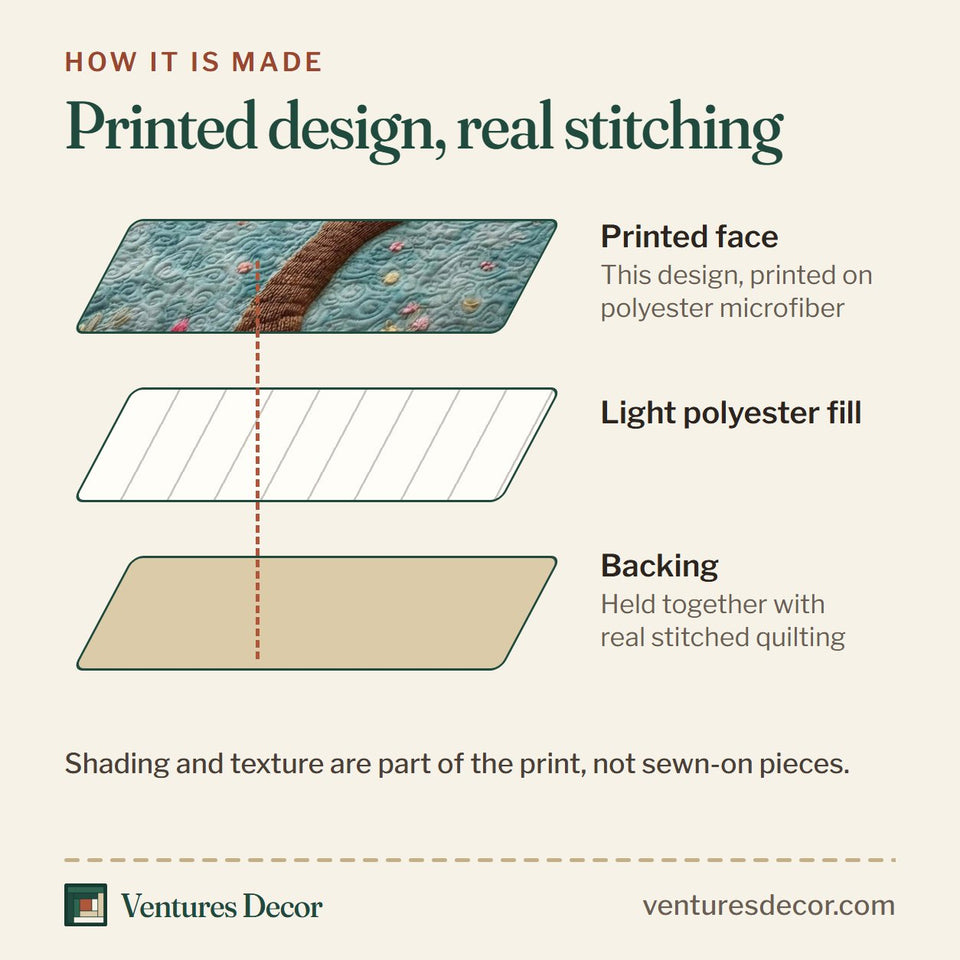 How the Blossom Life quilt is made: printed face, light polyester fill and backing held together with real stitched quilting