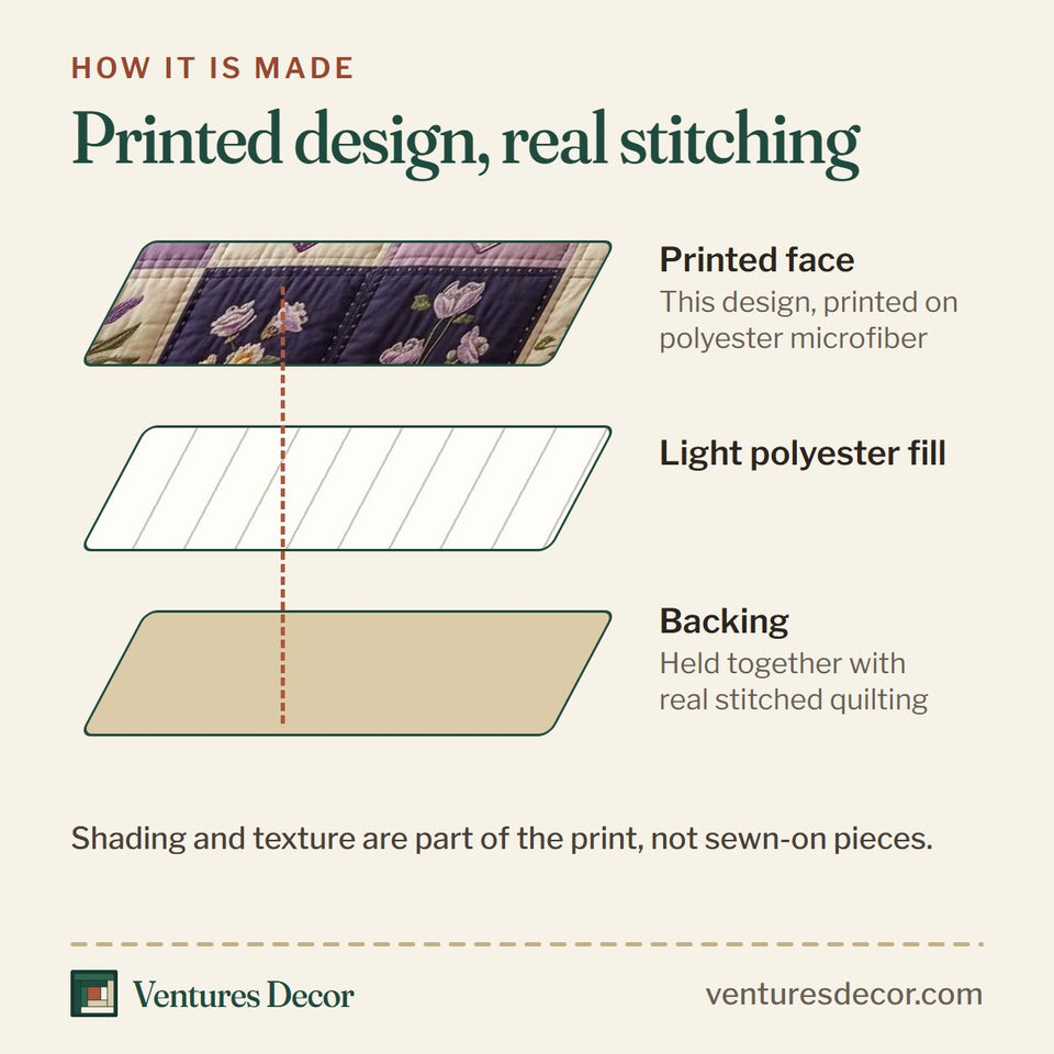 How the Blossom Patchwork Lavender Hearts And Flower Sprigs quilt is made: printed face, light polyester fill and backing held together with real stitched quilting