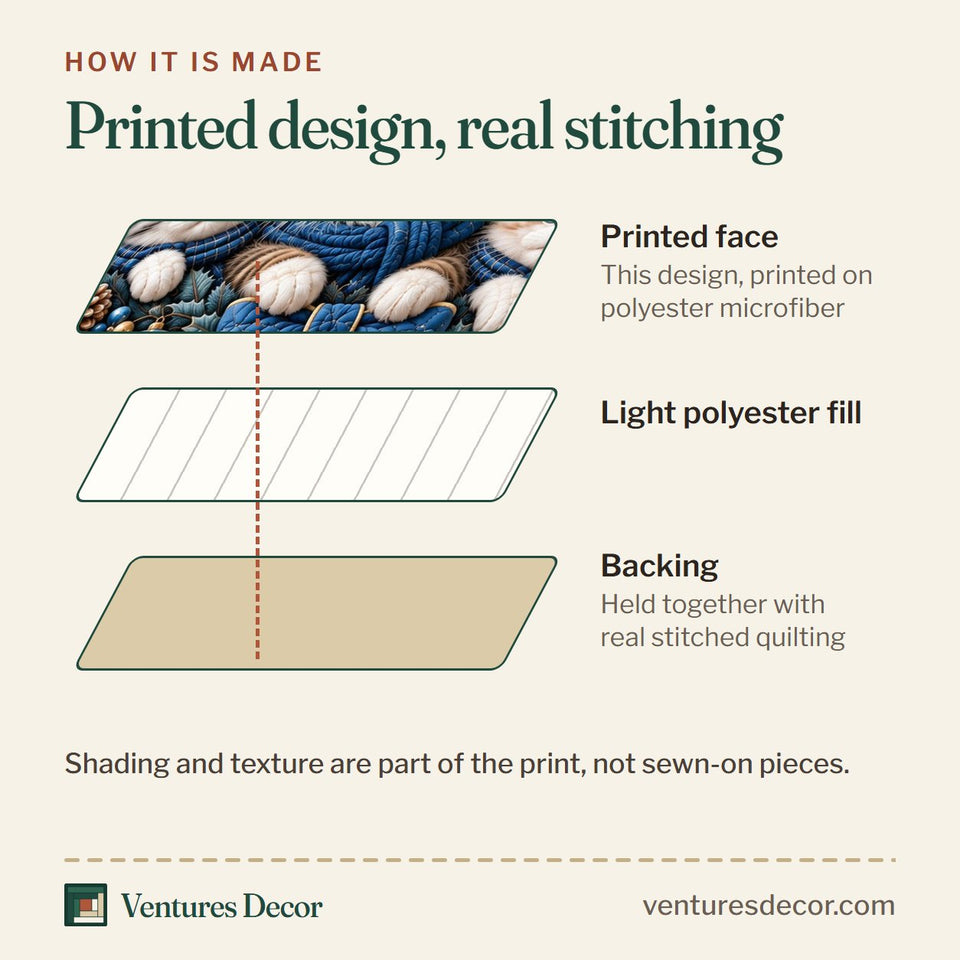 How the Blue Christmas Cat Wreath Quilt Set, 3-Piece Quilted Bedding with 2 Pillow Shams quilt is made: printed face, light polyester fill and backing held together with real stitched quilting