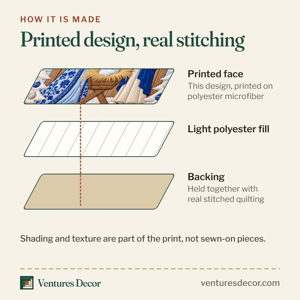 How the Christmas Blue Floral Nativity Quilt Set, 3-Piece Quilted Bedding with 2 Pillow Shams quilt is made: printed face, light polyester fill and backing held together with real stitched quilting