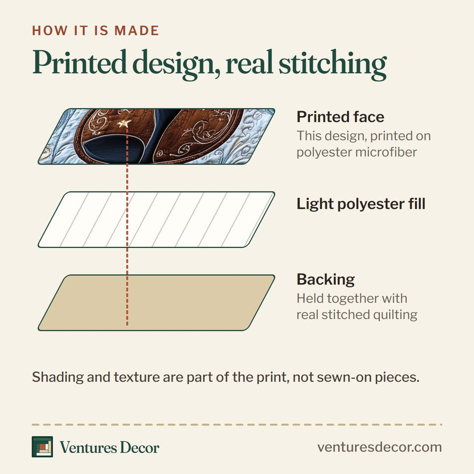 How the Blue Melodies Violin Among Stars and Swirls quilt is made: printed face, light polyester fill and backing held together with real stitched quilting