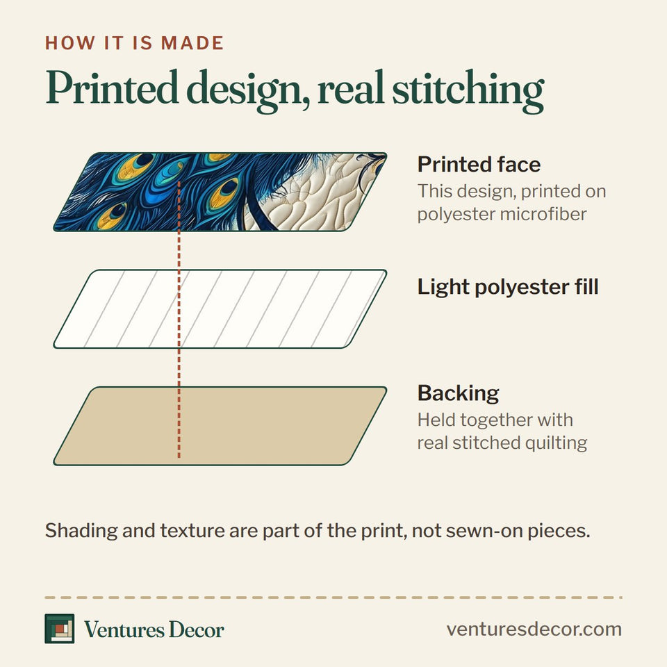 How the Blue Peacock Sweeping Tail on a Bordered Panel quilt is made: printed face, light polyester fill and backing held together with real stitched quilting