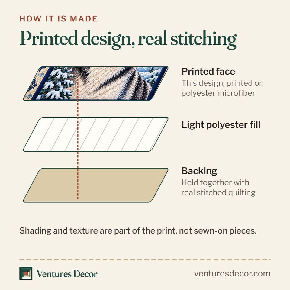 How the Blue Snowflake Husky Quilt Set, 3-Piece Quilted Bedding with 2 Pillow Shams quilt is made: printed face, light polyester fill and backing held together with real stitched quilting