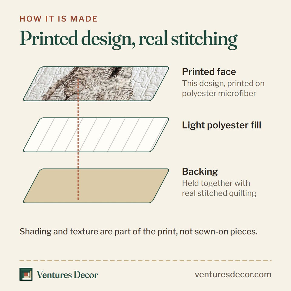 How the Blue Toile Bow Bunny quilt is made: printed face, light polyester fill and backing held together with real stitched quilting