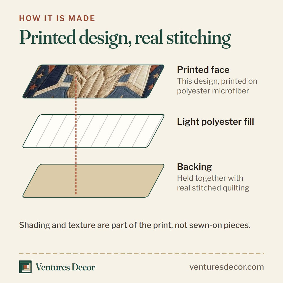 How the Blue Western Skull quilt is made: printed face, light polyester fill and backing held together with real stitched quilting