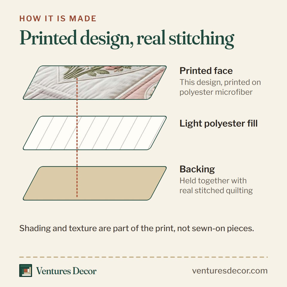 How the Blush Tulip Garden quilt is made: printed face, light polyester fill and backing held together with real stitched quilting